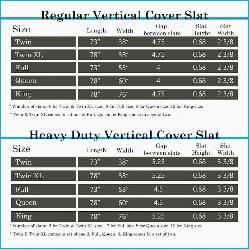 0.75" Wooden Bed Slats with Cover - Linked Mattress Support System for Platform, Bunk & Daybeds - No Box Spring Needed, Fits Standard Bed Sizes